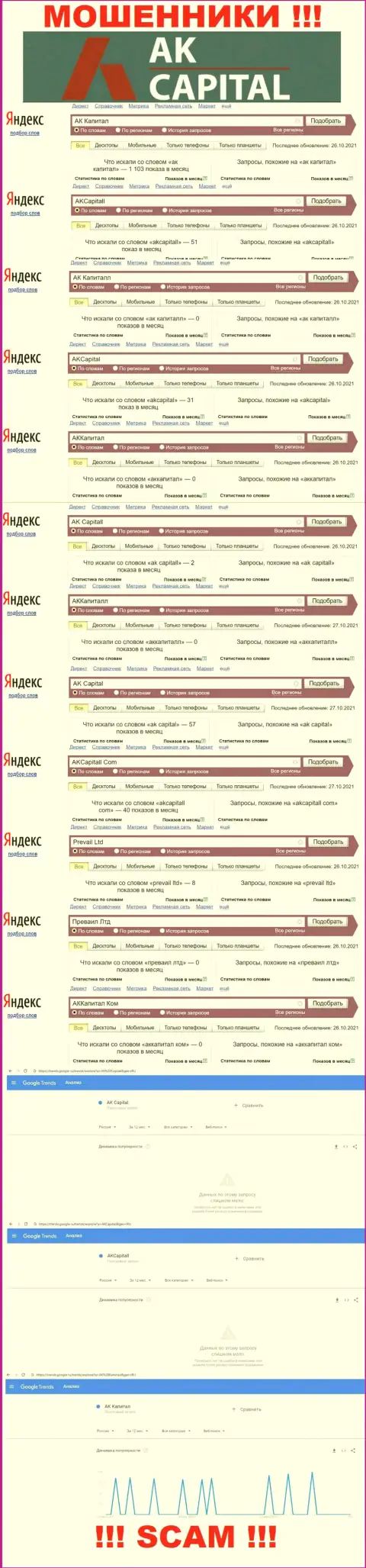 Количество поисковых запросов пользователями интернет сети информации об мошенниках AK Capital