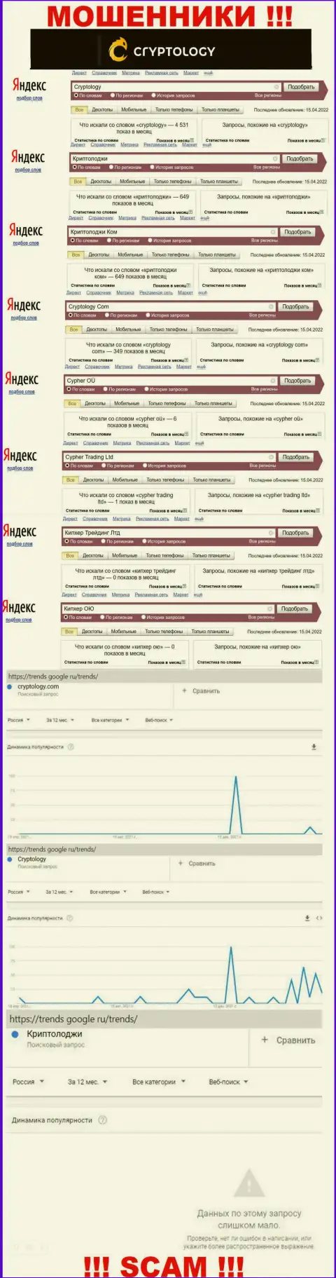 Количество поисковых запросов в поисковиках сети Интернет по бренду мошенников Криптолоджи