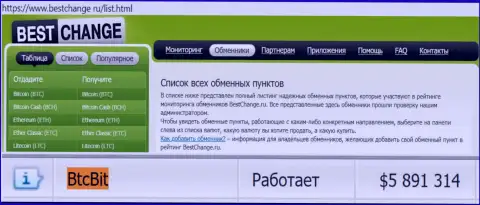 Надежность компании БТЦБит Нет подтверждена мониторингом онлайн-обменников - сайтом бестчендж ру