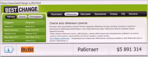 Надежность организации БТКБит Нет подтверждается мониторингом онлайн-обменнок - порталом бестчендж ру
