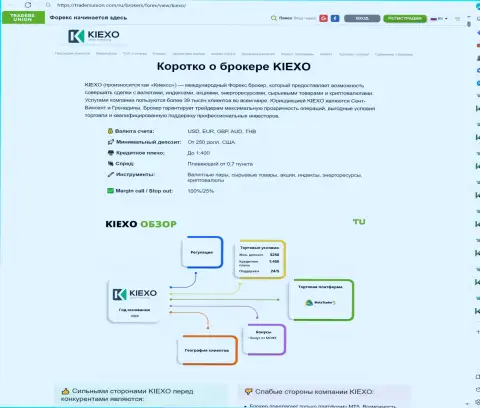 Краткий обзор дилингового центра Kiexo Com в статье на интернет-сервисе TradersUnion Com